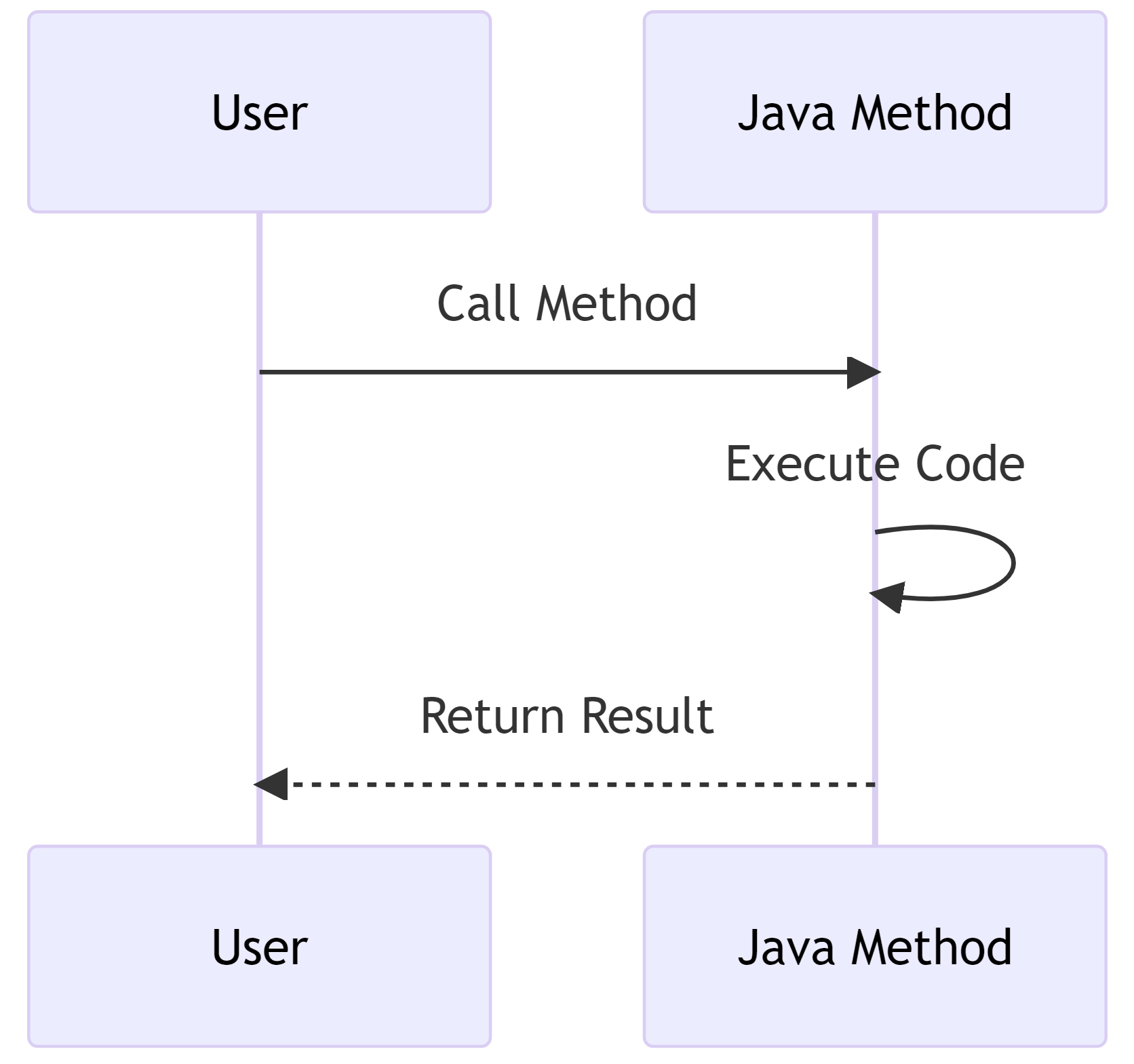 Java Methods - Skill Seminary