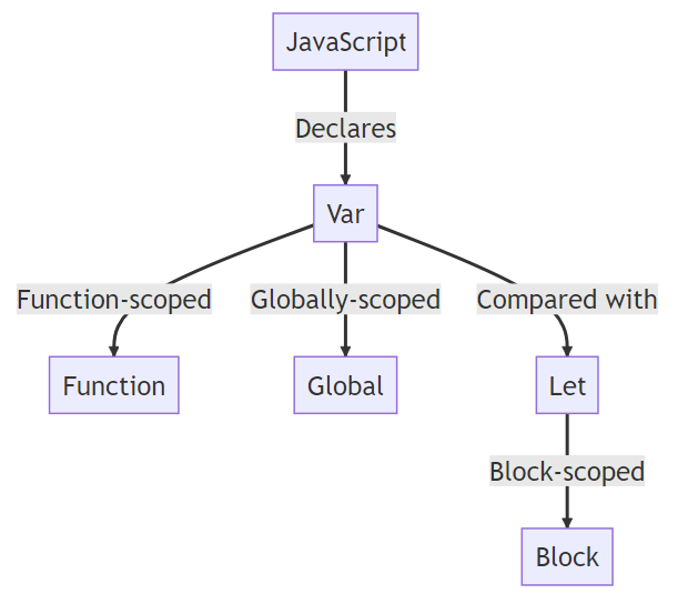 JavaScript Var Explained - Skill Seminary