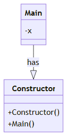 A Main class that has a Constructor