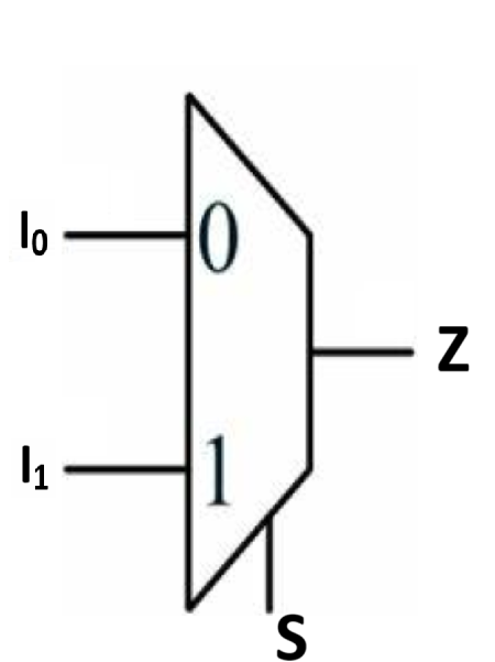 2:1 Multiplexer: a digital circuit